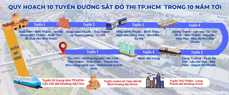 quy hoach 10 tuyen duong sat do thi tai tphcm trong 10 nam toi