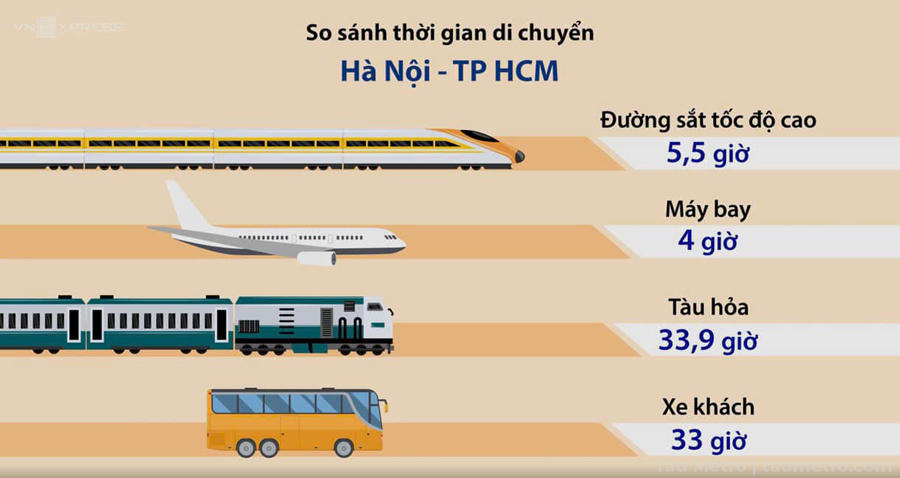 du an tuyen duong sat cao toc bac nam