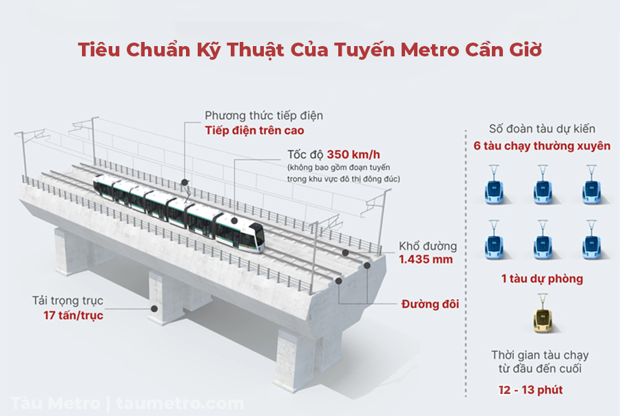 phoi canh tuyen metro can gio