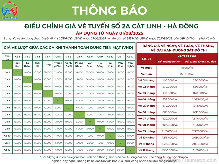 bang gia ve tau metro ha noi