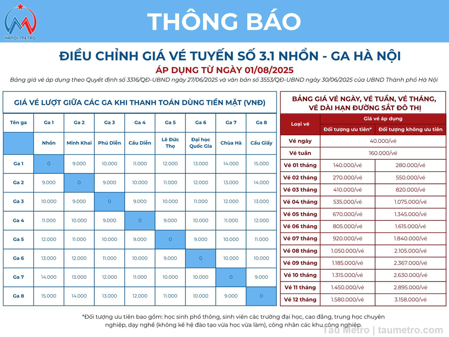 bang gia ve tau metro nhon ga ha noi