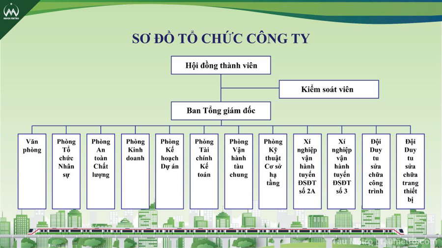 so do to chuc cong ty metro ha noi