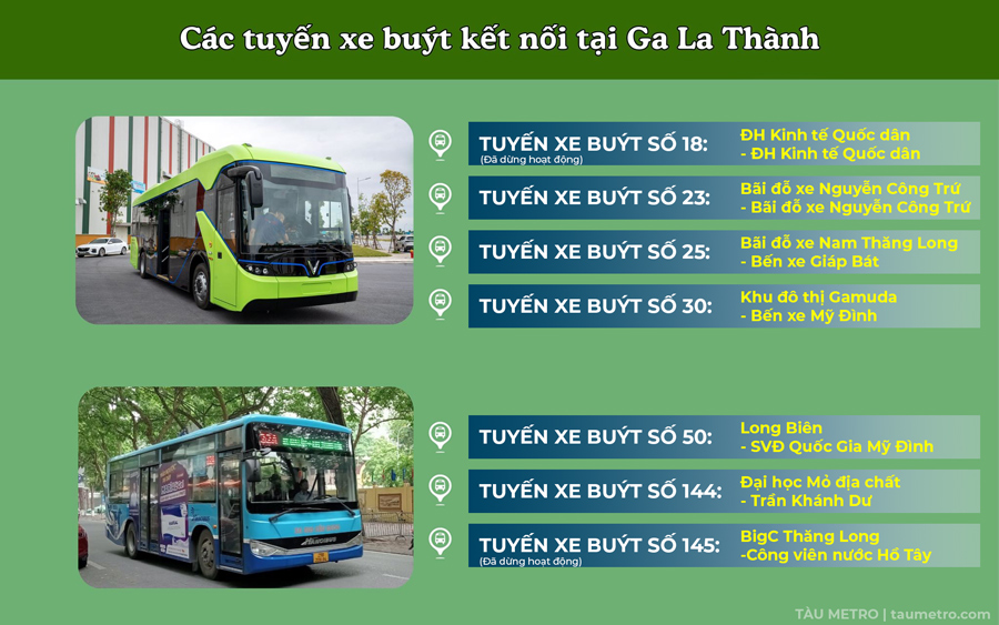cac tuyen xe buyt ket noi toi ga la thanh